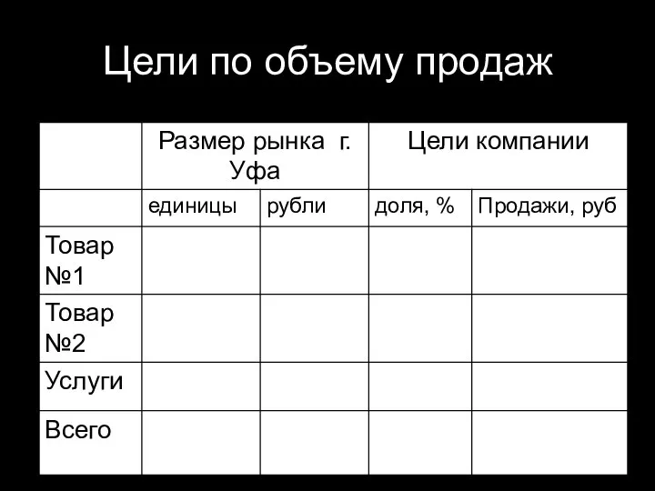 Цели по объему продаж