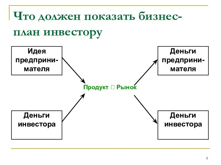 Что должен показать бизнес-план инвестору