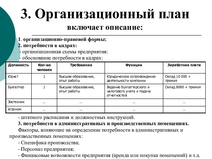 3. Организационный план включает описание: 1. организационно-правовой формы; 2. потребности в