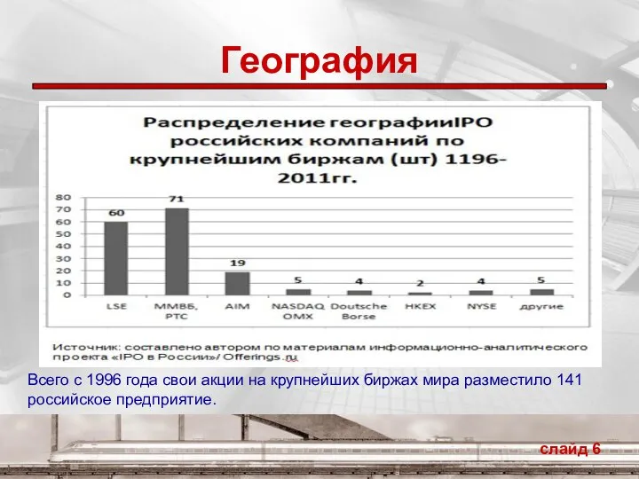 География слайд Всего с 1996 года свои акции на крупнейших биржах мира разместило 141 российское предприятие.