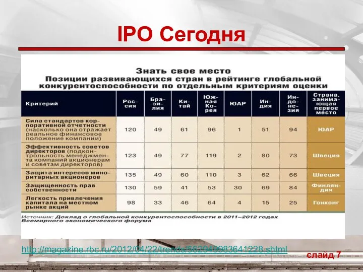 IPO Сегодня слайд http://magazine.rbc.ru/2012/04/22/trends/562949983641228.shtml