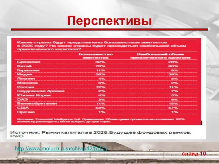 Перспективы слайд http://www.moluch.ru/archive/42/5121/