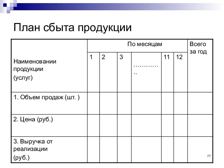 План сбыта продукции