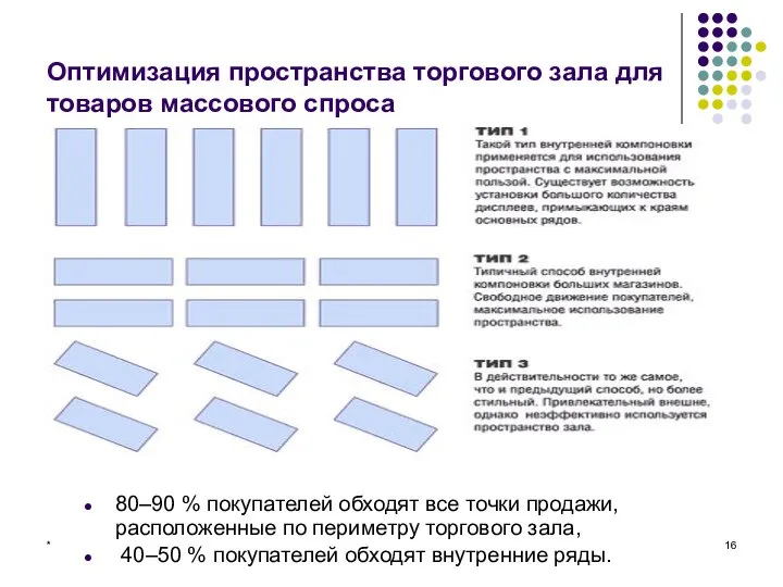 * Оптимизация пространства торгового зала для товаров массового спроса 80–90 %