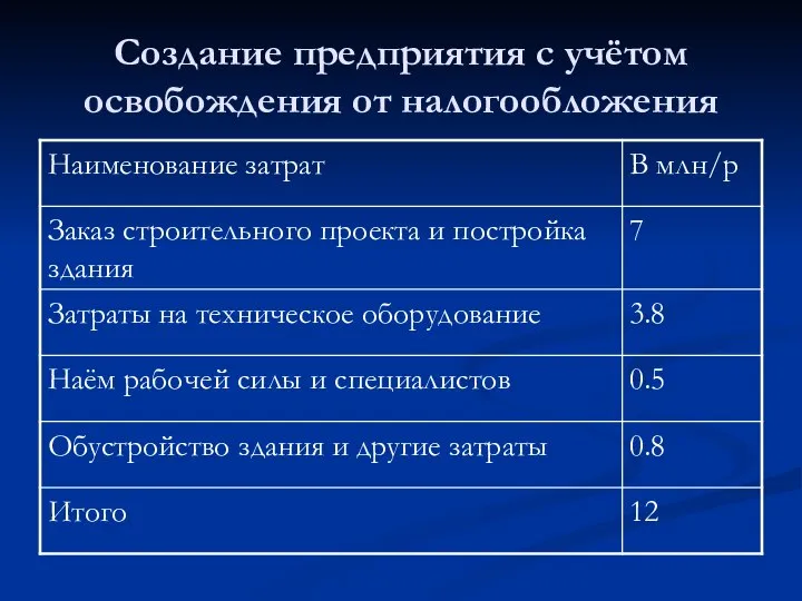 Создание предприятия с учётом освобождения от налогообложения