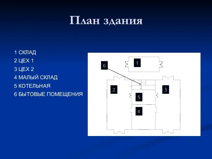 План здания 2 1 СКЛАД 2 ЦЕХ 1 3 ЦЕХ 2