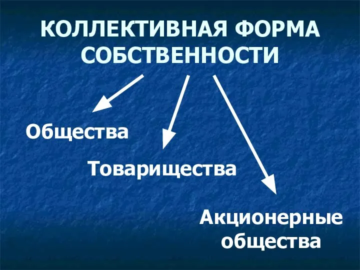 КОЛЛЕКТИВНАЯ ФОРМА СОБСТВЕННОСТИ Общества Товарищества Акционерные общества