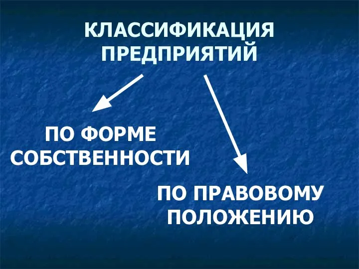 КЛАССИФИКАЦИЯ ПРЕДПРИЯТИЙ ПО ФОРМЕ СОБСТВЕННОСТИ ПО ПРАВОВОМУ ПОЛОЖЕНИЮ