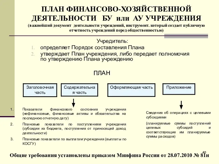 ПЛАН ФИНАНСОВО-ХОЗЯЙСТВЕННОЙ ДЕЯТЕЛЬНОСТИ БУ или АУ УЧРЕЖДЕНИЯ (важнейший документ деятельности учреждений,