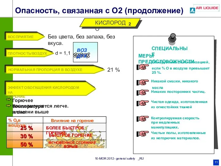 Опасность, связанная с О2 (продолжение) КИСЛОРОД O 2 2 ВОСПРИЯТИЕ ПЛОТНОСТЬ/ВОЗДУХ