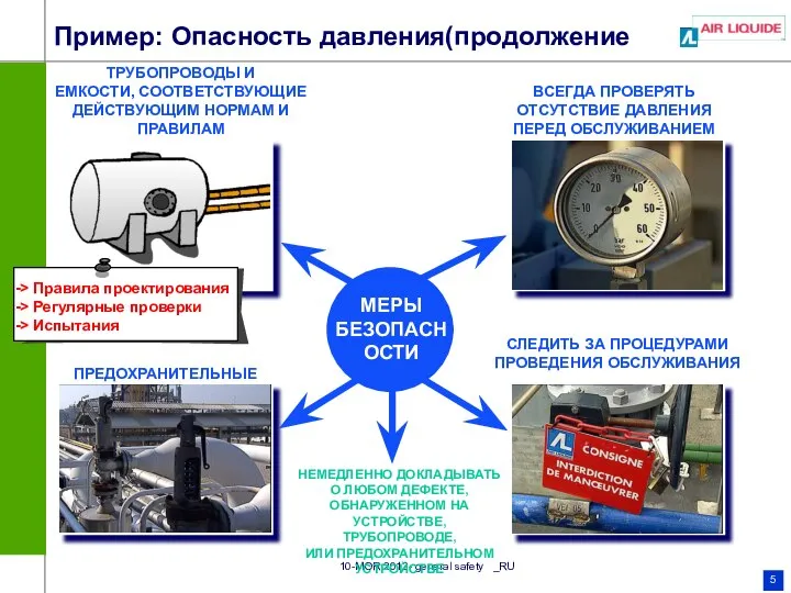 Пример: Опасность давления(продолжение ТРУБОПРОВОДЫ И ЕМКОСТИ, СООТВЕТСТВУЮЩИЕ ДЕЙСТВУЮЩИМ НОРМАМ И ПРАВИЛАМ