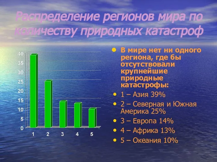 Распределение регионов мира по количеству природных катастроф В мире нет ни