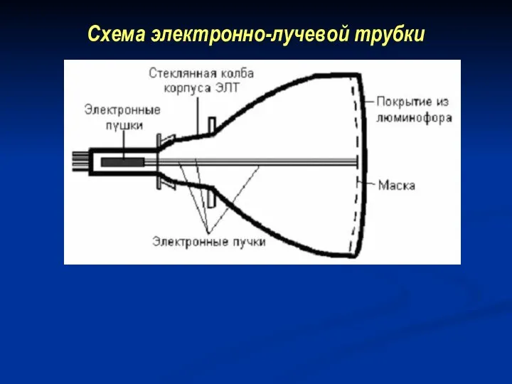 Схема электронно-лучевой трубки