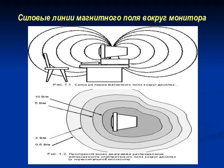 Силовые линии магнитного поля вокруг монитора