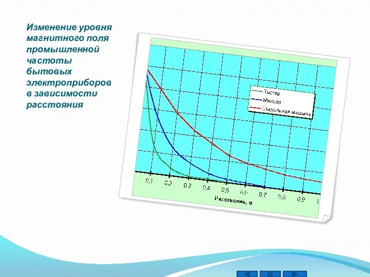 Изменение уровня магнитного поля промышленной частоты бытовых электроприборов в зависимости расстояния