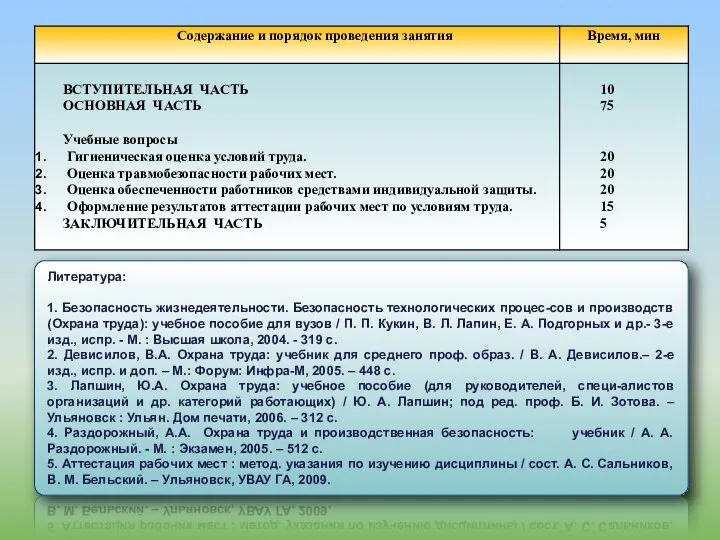 Литература: 1. Безопасность жизнедеятельности. Безопасность технологических процес-сов и производств (Охрана труда):