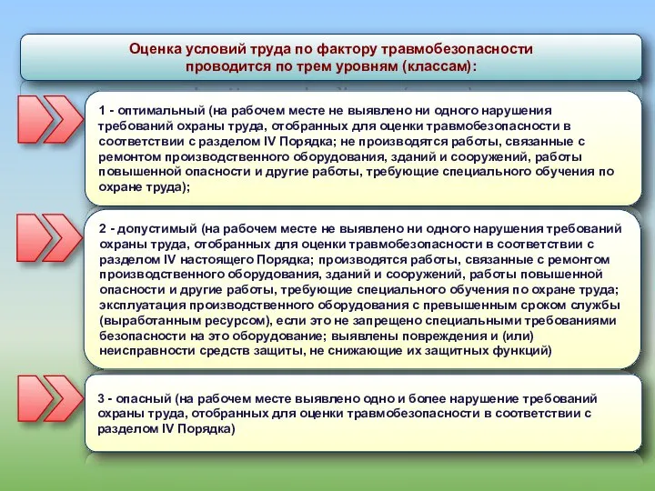 Оценка условий труда по фактору травмобезопасности проводится по трем уровням (классам):