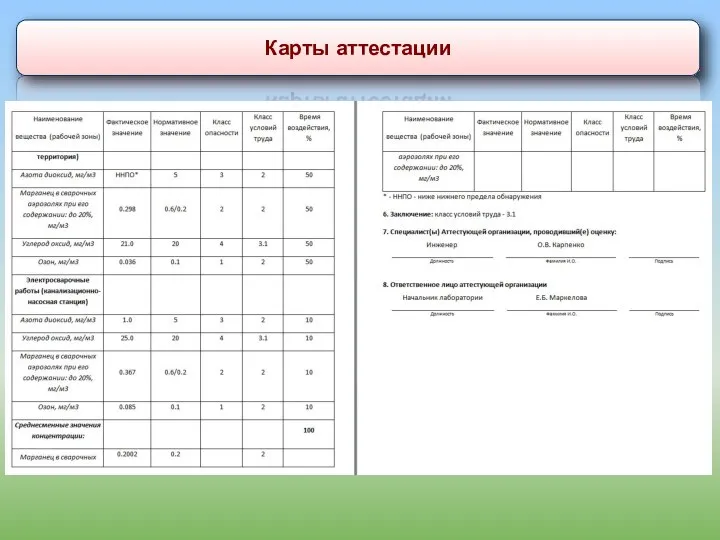 Карты аттестации