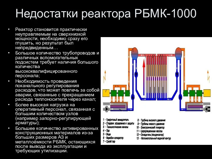 Недостатки реактора РБМК-1000 Реактор становится практически неуправляемым на сверхнизкой мощности, необходимо