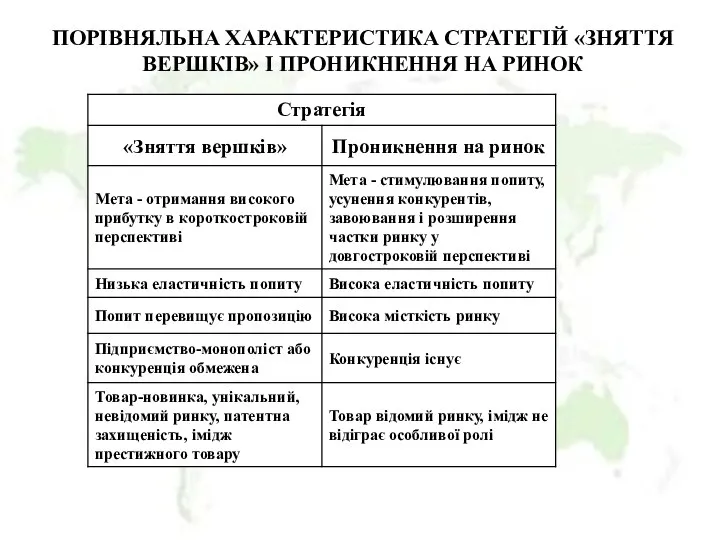 ПОРІВНЯЛЬНА ХАРАКТЕРИСТИКА СТРАТЕГІЙ «ЗНЯТТЯ ВЕРШКІВ» І ПРОНИКНЕННЯ НА РИНОК