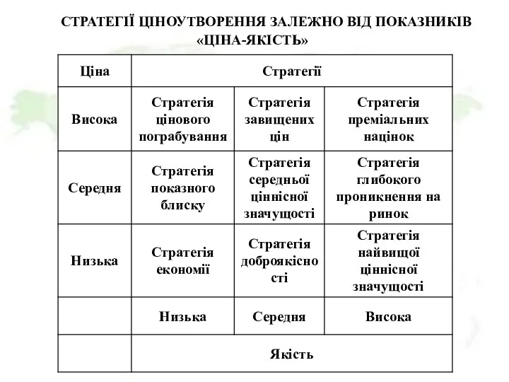 СТРАТЕГІЇ ЦІНОУТВОРЕННЯ ЗАЛЕЖНО ВІД ПОКАЗНИКІВ «ЦІНА-ЯКІСТЬ»