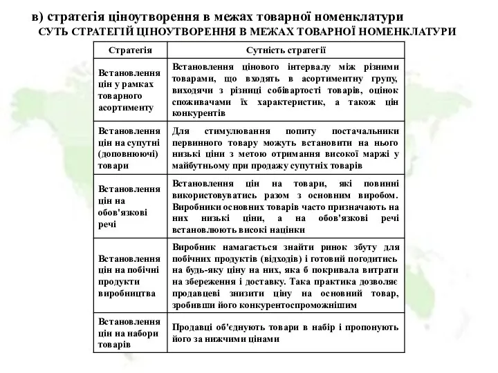 в) стратегія ціноутворення в межах товарної номенклатури СУТЬ СТРАТЕГІЙ ЦІНОУТВОРЕННЯ В МЕЖАХ ТОВАРНОЇ НОМЕНКЛАТУРИ