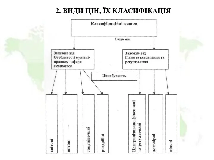 2. ВИДИ ЦІН, ЇХ КЛАСИФІКАЦІЯ