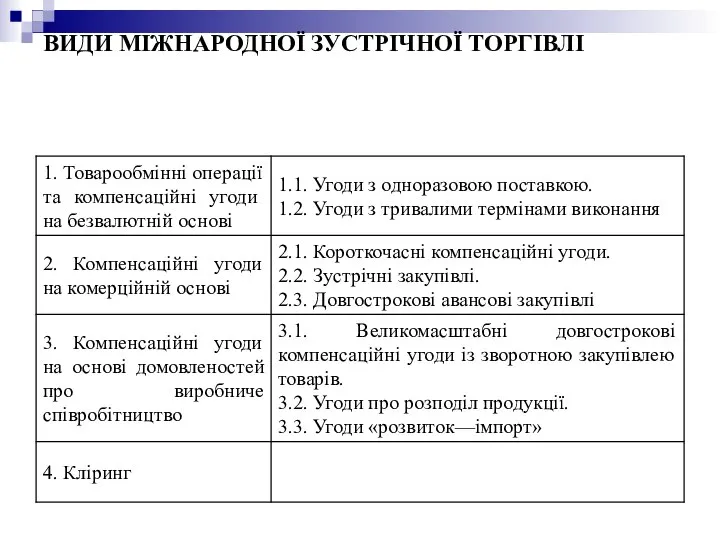 ВИДИ МІЖНАРОДНОЇ ЗУСТРІЧНОЇ ТОРГІВЛІ