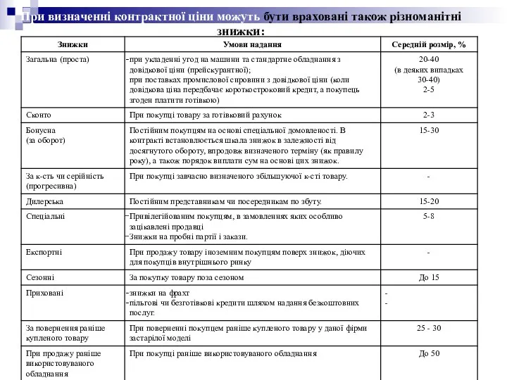 При визначенні контрактної ціни можуть бути враховані також різноманітні знижки: