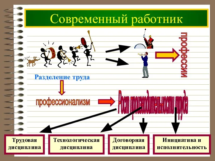 Современный работник