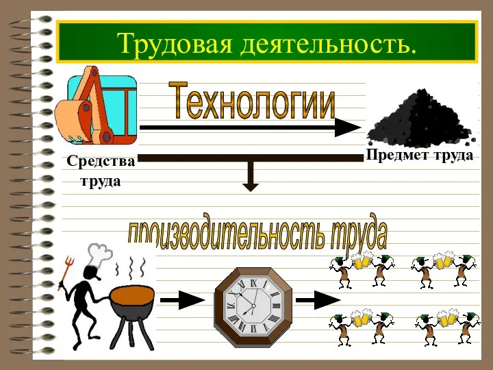 Трудовая деятельность. Технологии