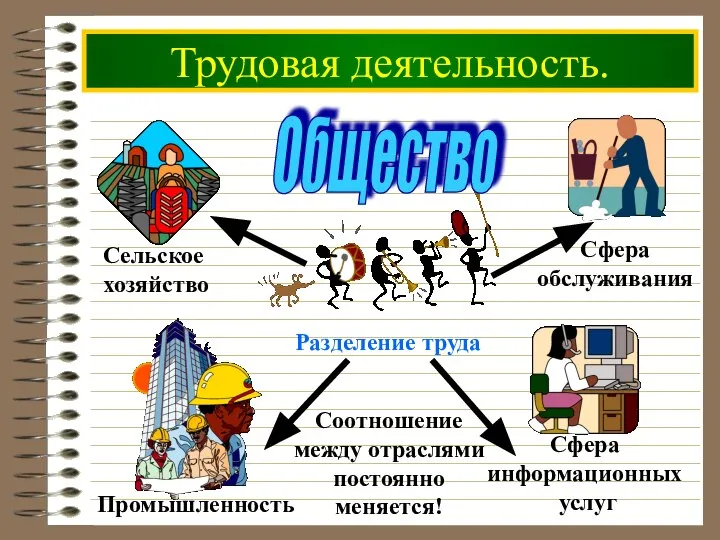 Трудовая деятельность. Общество Соотношение между отраслями постоянно меняется!