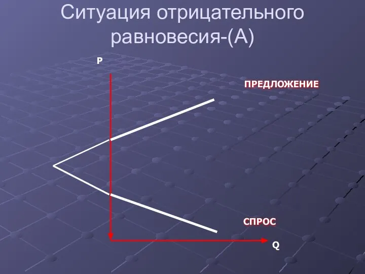 Ситуация отрицательного равновесия-(А) Р Q ПРЕДЛОЖЕНИЕ СПРОС