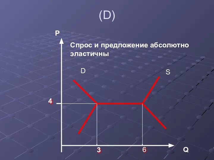 (D) P Q D S 3 6 4 Спрос и предложение абсолютно эластичны