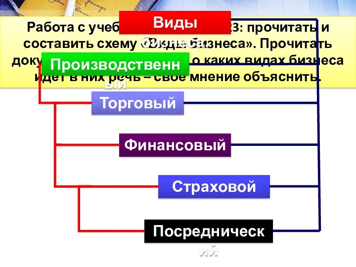 Работа с учебником – с. 121 -123: прочитать и составить схему