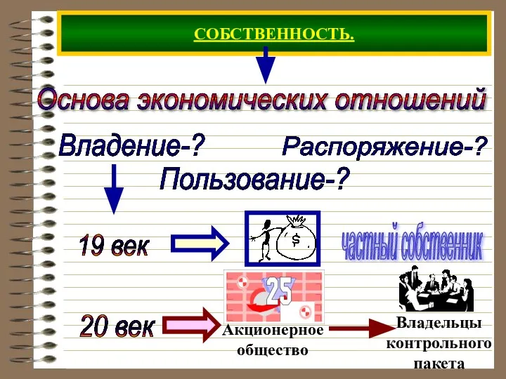 СОБСТВЕННОСТЬ. Владение-? Пользование-? Распоряжение-? 20 век