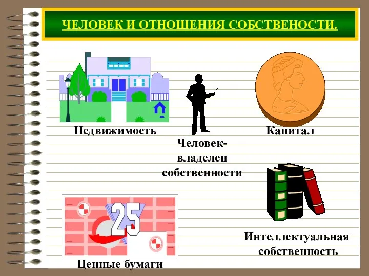 ЧЕЛОВЕК И ОТНОШЕНИЯ СОБСТВЕНОСТИ.