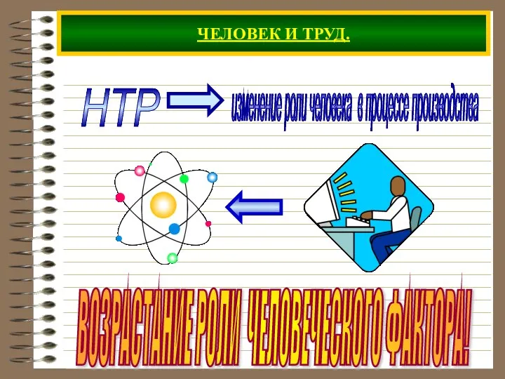 ЧЕЛОВЕК И ТРУД. НТР ВОЗРАСТАНИЕ РОЛИ ЧЕЛОВЕЧЕСКОГО ФАКТОРА!