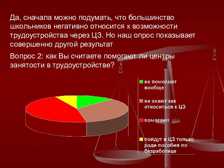 Да, сначала можно подумать, что большинство школьников негативно относится к возможности