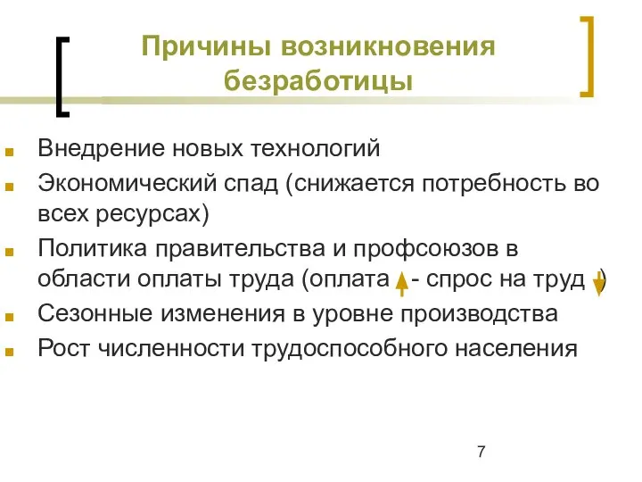 Причины возникновения безработицы Внедрение новых технологий Экономический спад (снижается потребность во