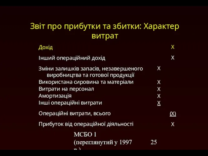 МСБО 1 (переглянутий у 1997 р.) Звіт про прибутки та збитки: