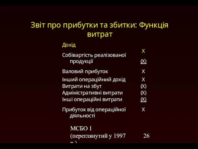 МСБО 1 (переглянутий у 1997 р.) Звіт про прибутки та збитки: