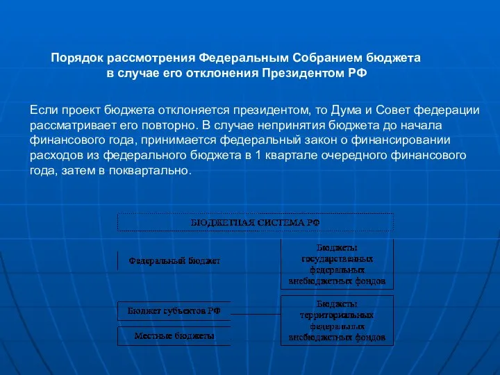 Порядок рассмотрения Федеральным Собранием бюджета в случае его отклонения Президентом РФ