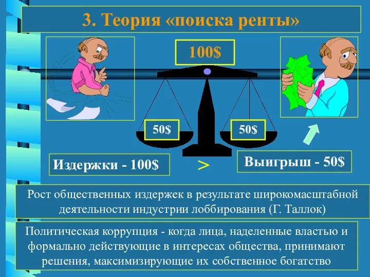 3. Теория «поиска ренты» 100$ 50$ 50$ Издержки - 100$ Выигрыш