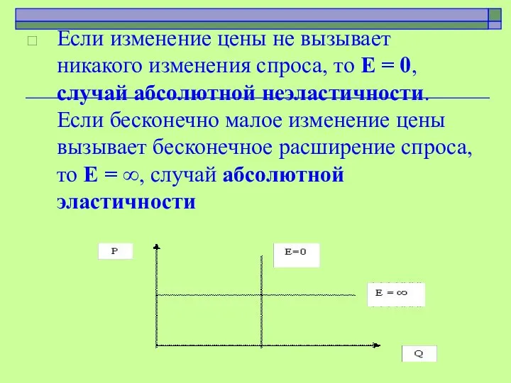 Если изменение цены не вызывает никакого изменения спроса, то Е =