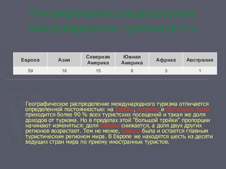 Географическое распределение международного туризма (в %). Географическое распределение международного туризма отличается