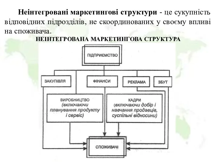 Неінтегровані маркетингові структури - це сукупність відповідних підрозділів, не скоординованих у