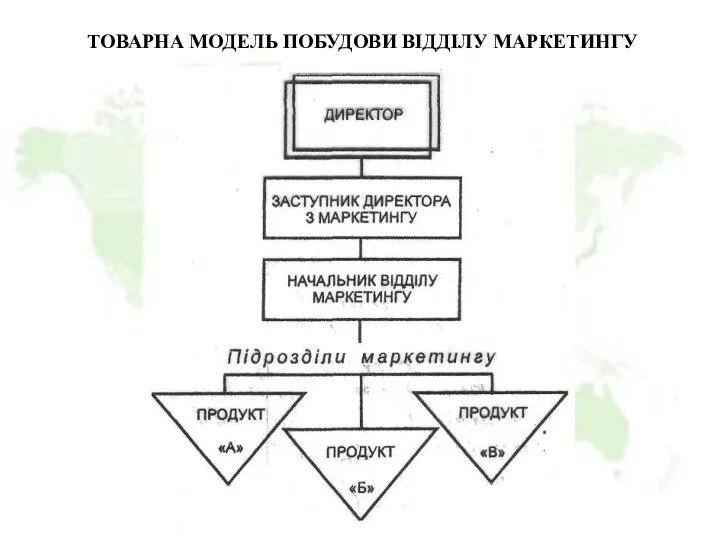 ТОВАРНА МОДЕЛЬ ПОБУДОВИ ВІДДІЛУ МАРКЕТИНГУ