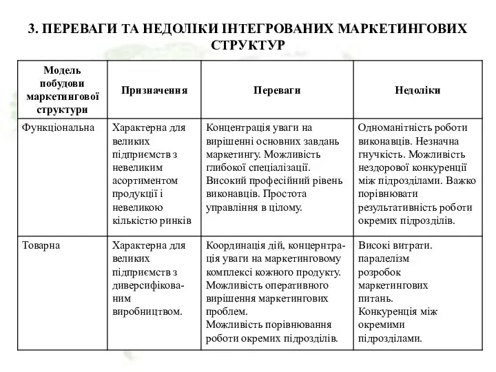 3. ПЕРЕВАГИ ТА НЕДОЛІКИ ІНТЕГРОВАНИХ МАРКЕТИНГОВИХ СТРУКТУР