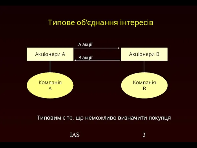 IAS Типове об’єднання інтересів Типовим є те, що неможливо визначити покупця